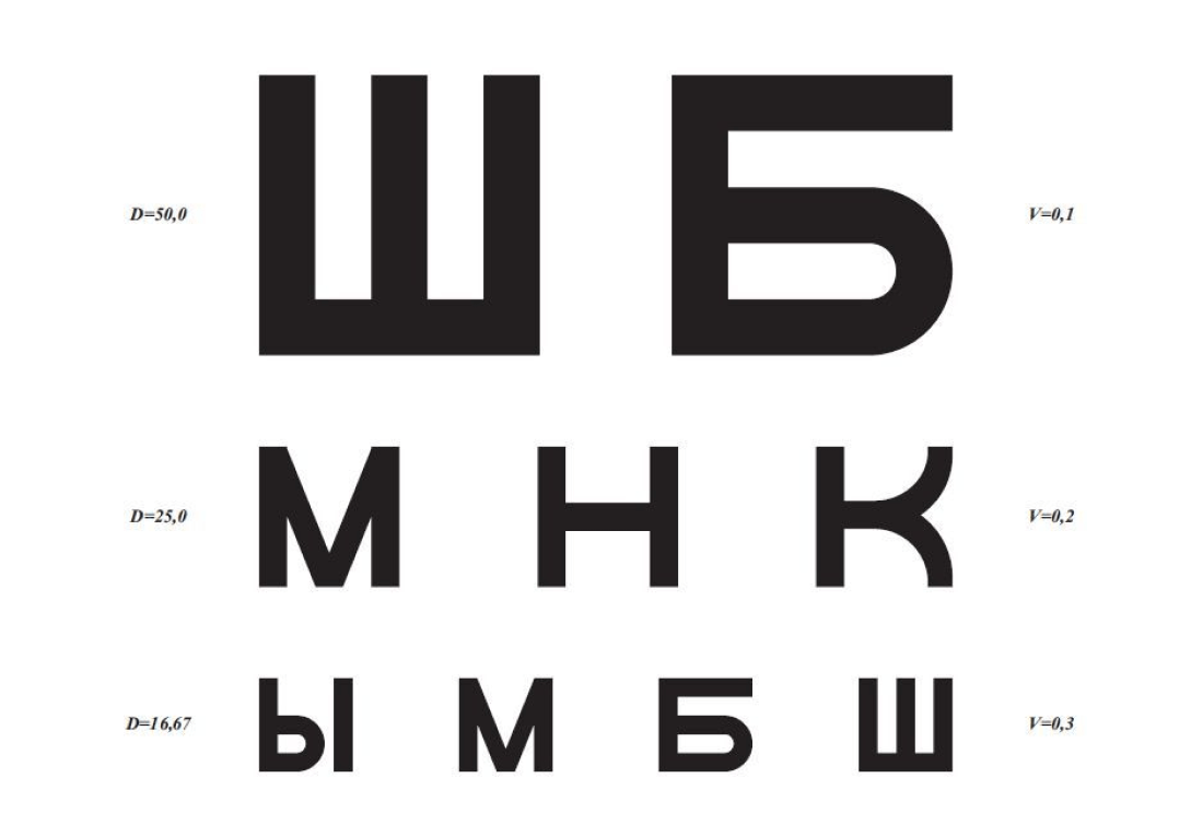 Тест на остроту зрения по таблице Сивцева